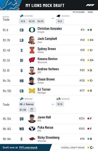 pff_mock_results (8)