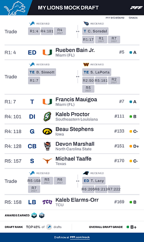My Lions Mock Draft (2)