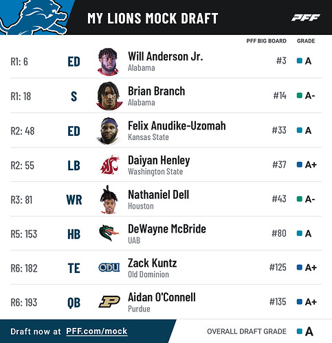 pff_mock_results 2