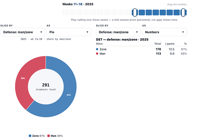 Week11through18manzone