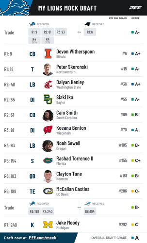 pff_mock_results (2)