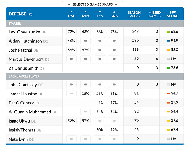 Lions_EdgeRoom_Week9c