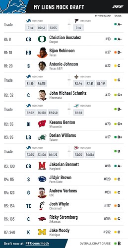 pff_mock_results