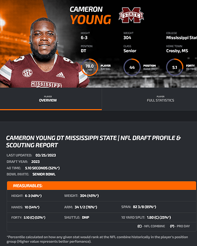 Screenshot 2023-04-01 at 17-17-07 Cameron Young Defensive Tackle Mississippi State NFL Draft Profile & Scouting Report