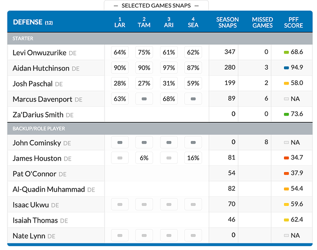 Lions_EdgeRoom_Week9d