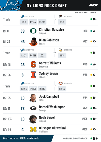 pff_mock_results (17)