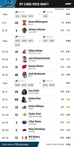 pff_mock_results (1)