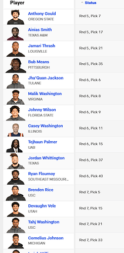 Screenshot 2024-04-29 at 18-25-52 2024 NFL Draft NFL Draft News Video & Photos NFL.com