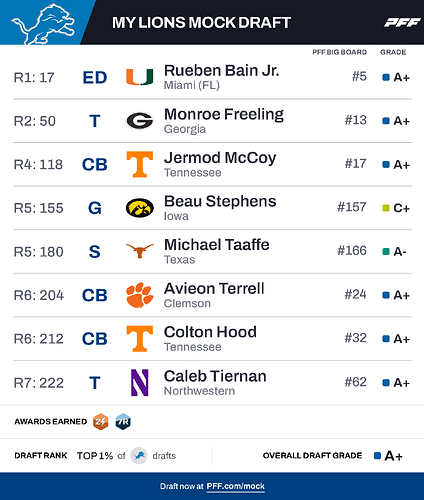 pff_mock_results (2)