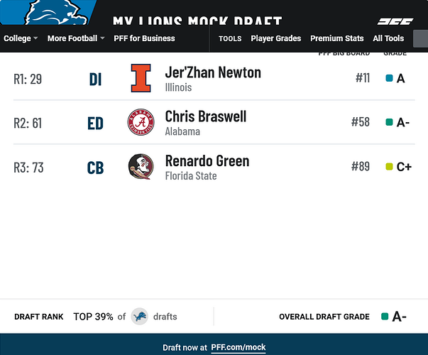 Mock Draft Simulations 281 by Jman The Den