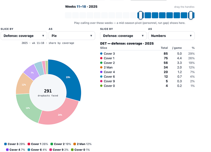 Week11through18coverage