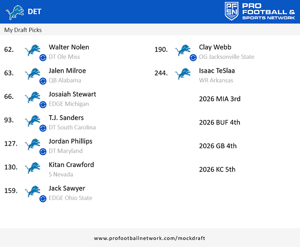 PFN_Draft_result_1742910663413