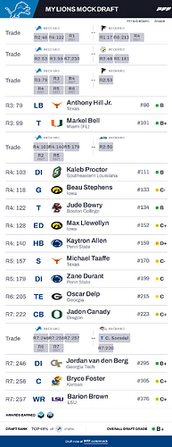 My Lions Mock Draft (1)