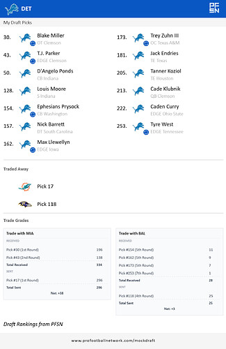 PFN_Draft_result_1776051610683