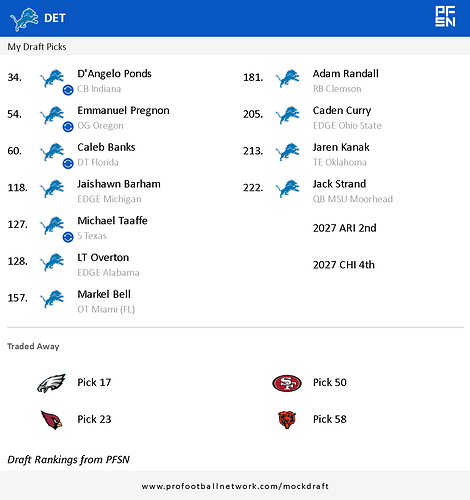 PFN_Draft_result_1773667990292