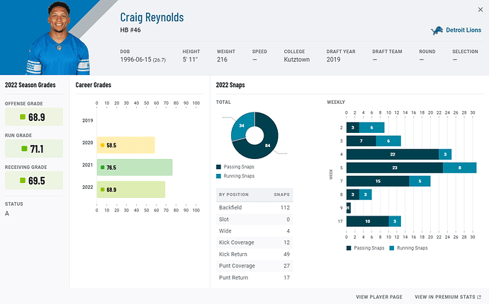 PFF Grades on Lions FA's + Contracts - Detroit Lions — The Den - The Den