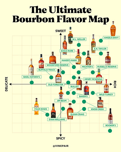 ultimate-bourbon-flavor-map-2025-819x1024