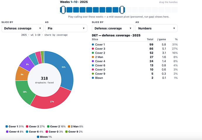 Week1through10coverage