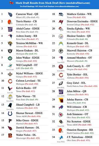 mock-draft-hero-results-2025-04-24-46328