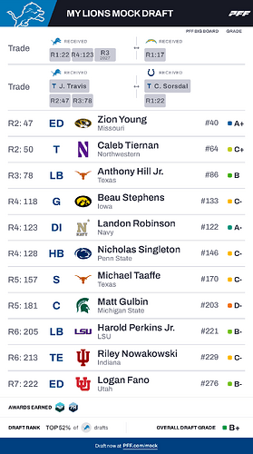My Lions Mock Draft