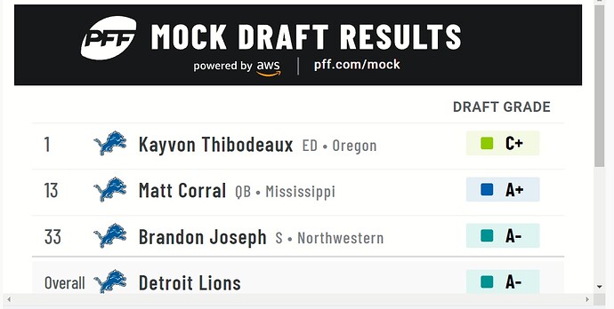 PFF