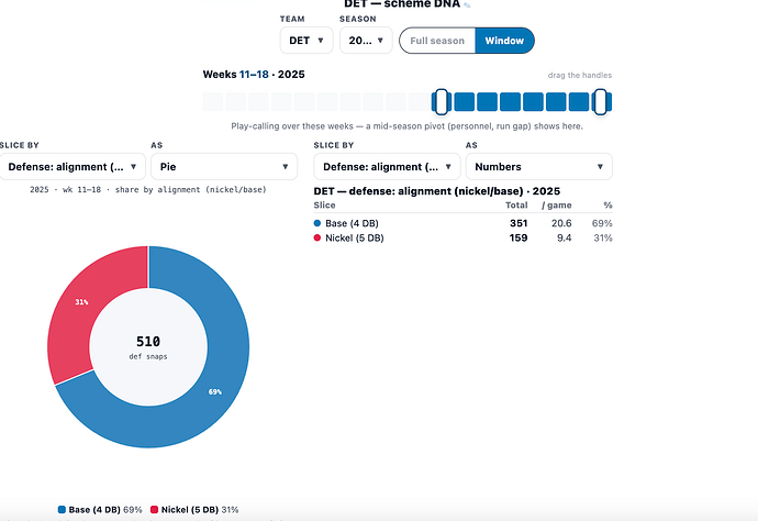 Week11through18nickelbase