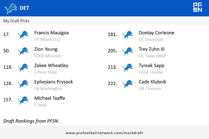 PFN_Draft_result_1775334508271