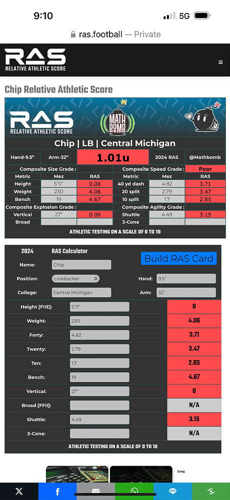 Lions RAS Compared to NFL - The Den