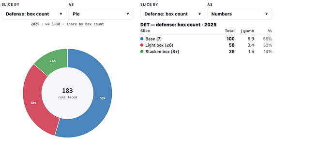Week1through10boxcount