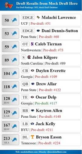 mock-draft-hero-results-2026-03-23-10919