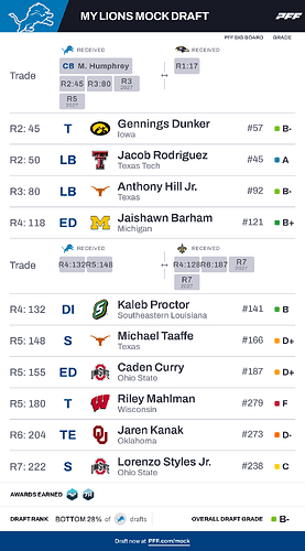 pff_mock_results (1)