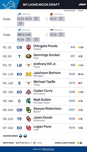 My Lions Mock Draft