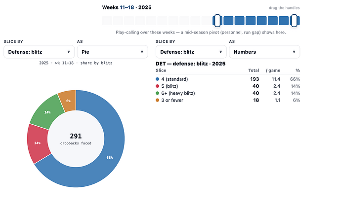 Week11through18blitz