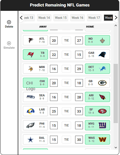 Week18results