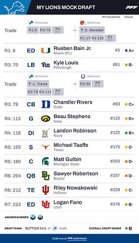 My Lions Mock Draft (1)