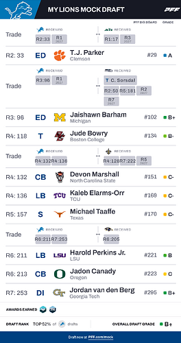 My Lions Mock Draft (1)