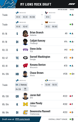 pff_mock_results (15)