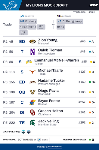 pff_mock_results (3)
