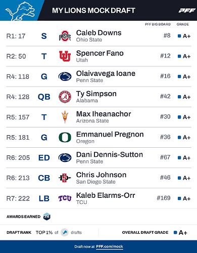 My Lions Mock Draft (3)