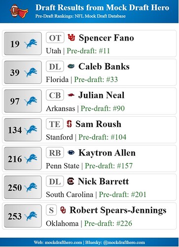 mock-draft-hero-results-2026-03-26-85765