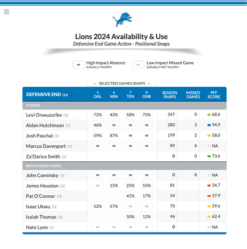 Lions_EdgeRoom_Week9b