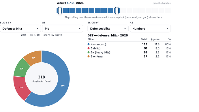 Week1through10blitx