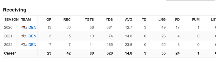 Screenshot 2023-08-22 at 23-46-17 KJ Hamler Career Stats - NFL - ESPN