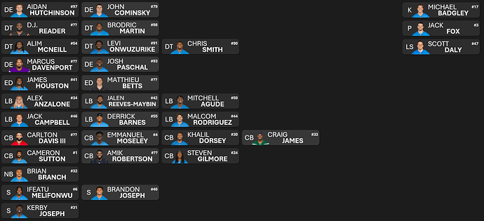 Current Roster - what are your thoughts? - The Den