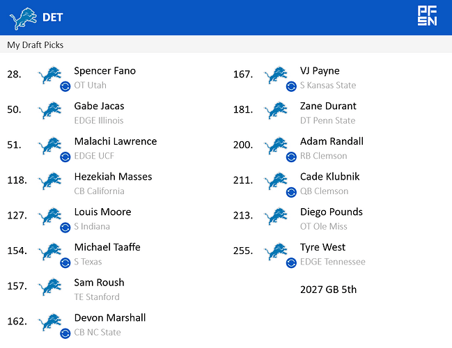 PFN_Draft_result_1775586788652