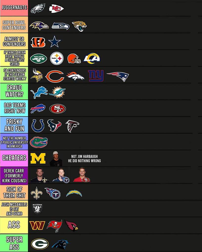 Barstool rankings Week 7 The Den