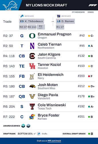 pff_mock_results (4)