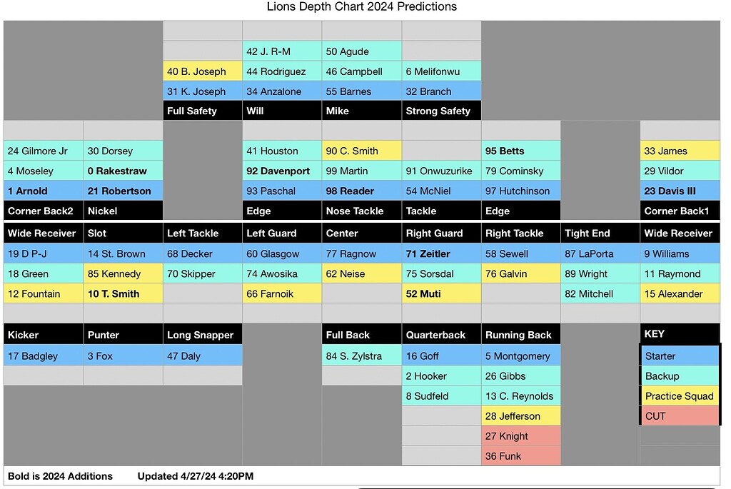 How Is This Backfield Going To Look The Den how-is-this-backfield-going-to-look-the-den