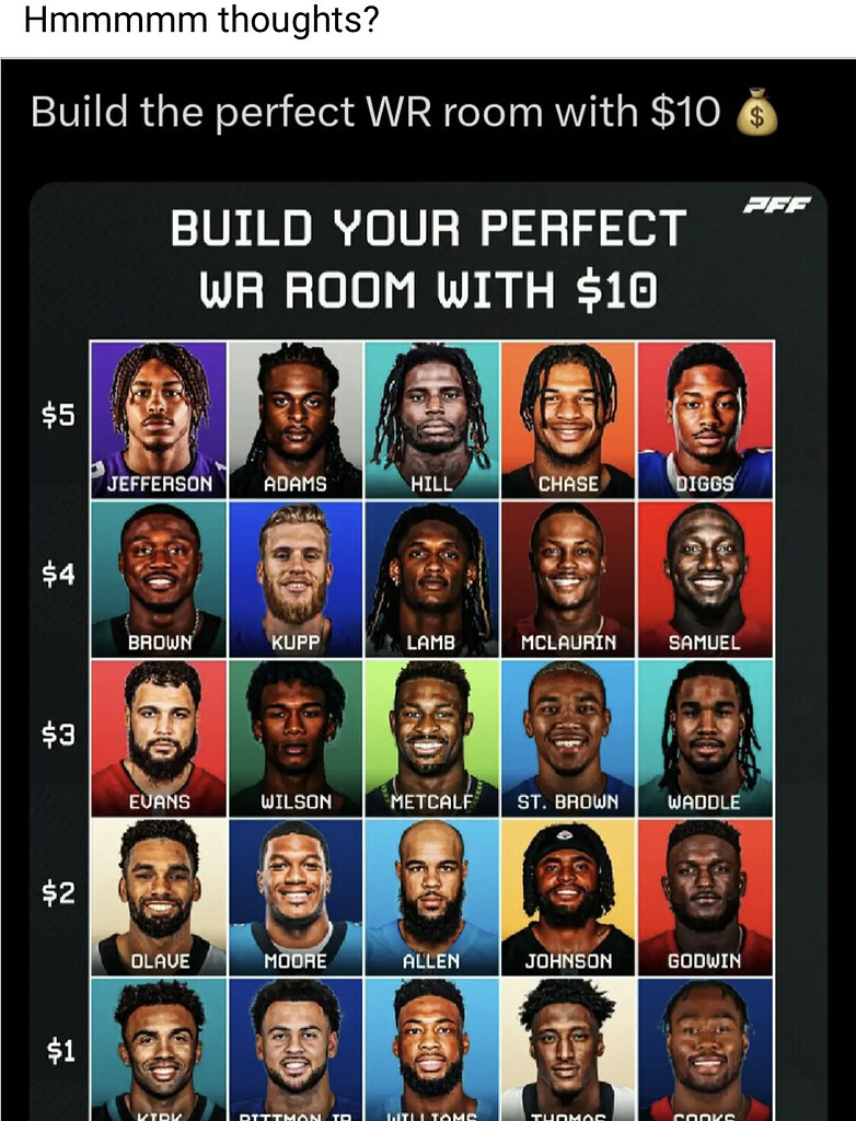 We Have $15 to Build a NFL Team 