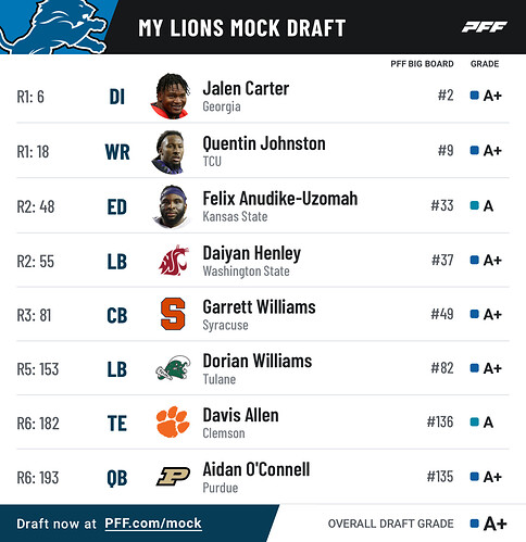 pff_mock_results